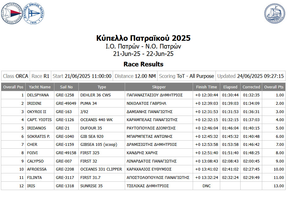 R1 Final Results ORCA