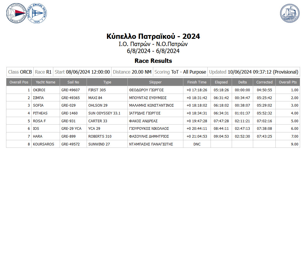 Final Results ORCB
