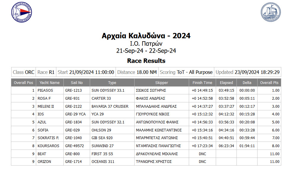R1 Final Results ORC