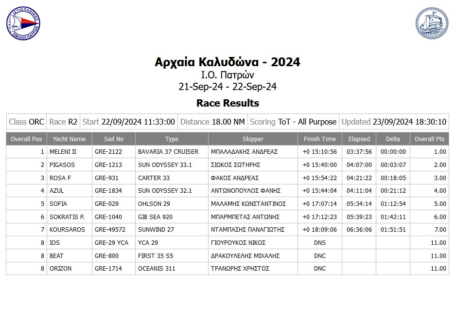 R2 Final Results ORC