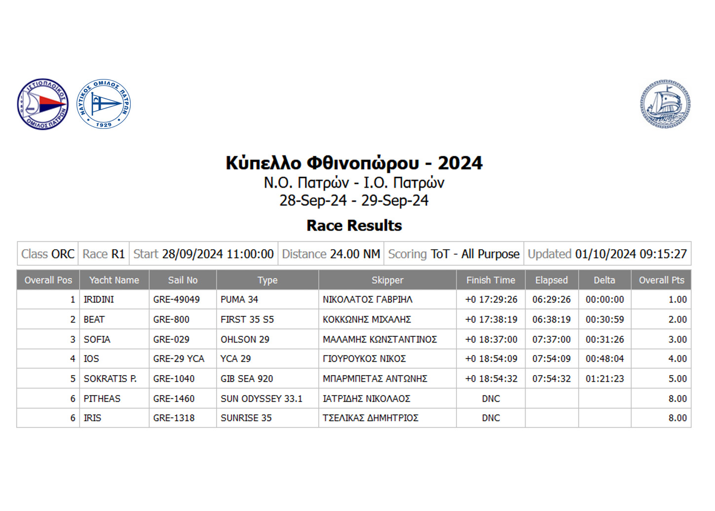 R1 Final Results ORC
