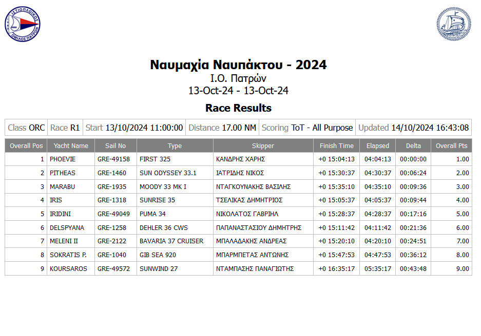 Final Results ORC